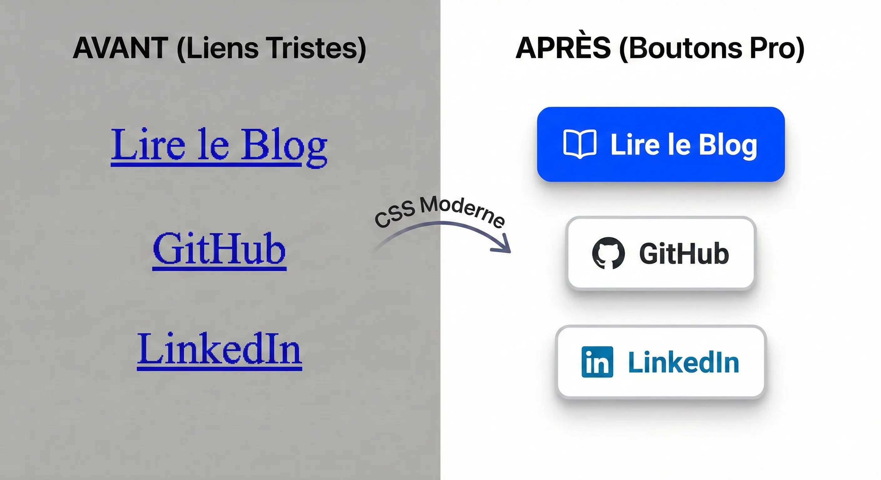 Comparaison visuelle : à gauche des liens bleus soulignés tristes, à droite des boutons modernes avec icônes et ombres.